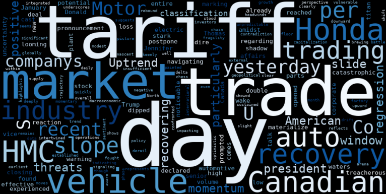WordCloud for Honda Motor Company