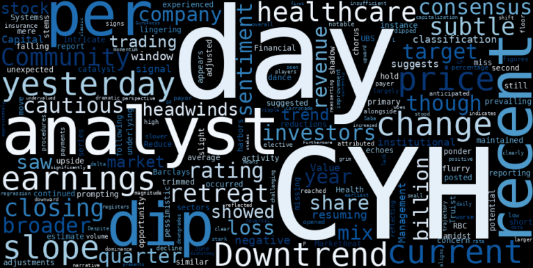 WordCloud for Community Health Systems