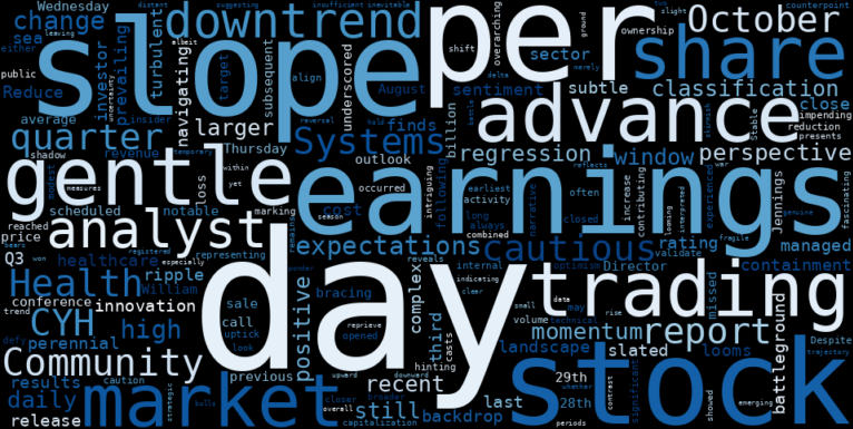 WordCloud for Community Health Systems