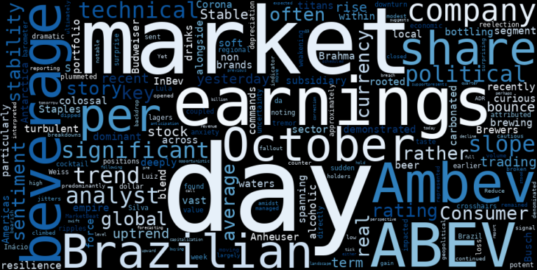 WordCloud for Ambev