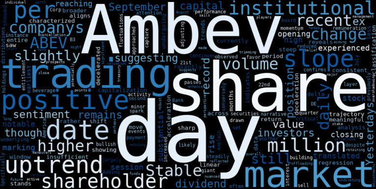 LOESS trend regression chart or WordCloud graph for Ambev (ABEV) Sees High-Volume Rise as Key Dividend Date Looms: What Are Institutions Doing? (ABEV)