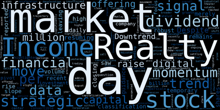 WordCloud for Realty Income