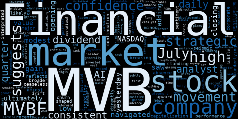 WordCloud for MVB Financial