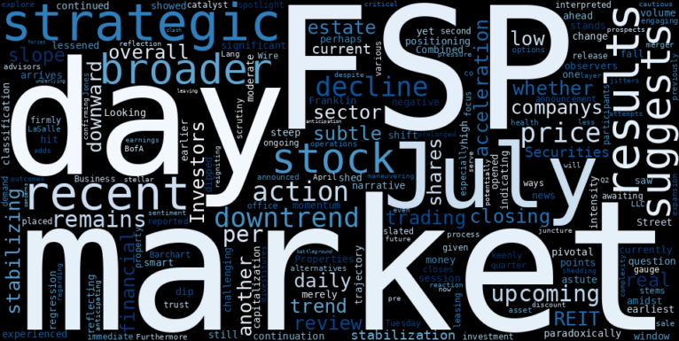 LOESS trend regression chart or WordCloud graph for The FSP Freefall: Is Smart Money Signaling a Bottom for Franklin Street Properties (FSP) Before Q2? (FSP)