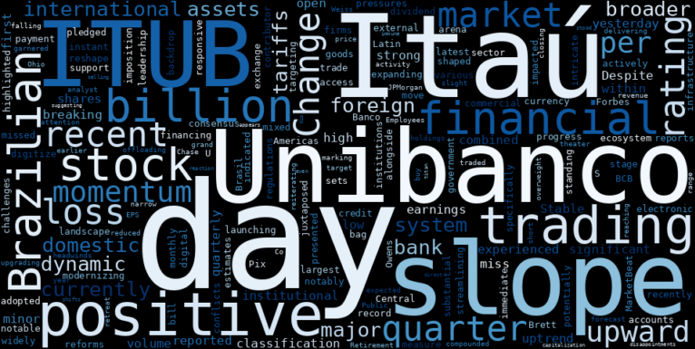 LOESS trend regression chart or WordCloud graph for Itau Unibanco (ITUB) Sees a Dip: Is This Loss a Gateway to a Deeper Opportunity Amidst a Stable Uptrend? (ITUB)
