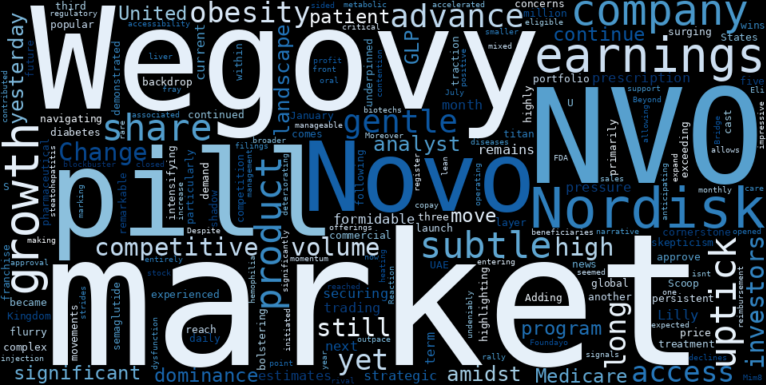 LOESS trend regression chart or WordCloud graph for Novo Nordisk (NVO) Sees Gentle Advance: Is the Obesity Drug Momentum Enough to Outweigh Lingering Doubts? (Zacks Investment Research) (NVO)