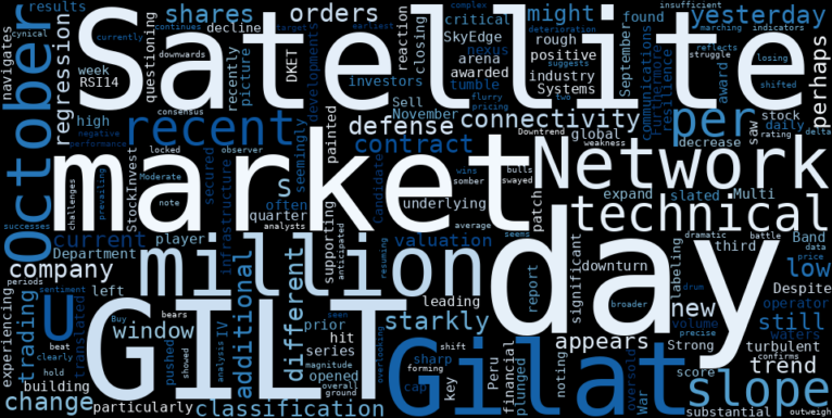 WordCloud for Gilat Satellite Networks