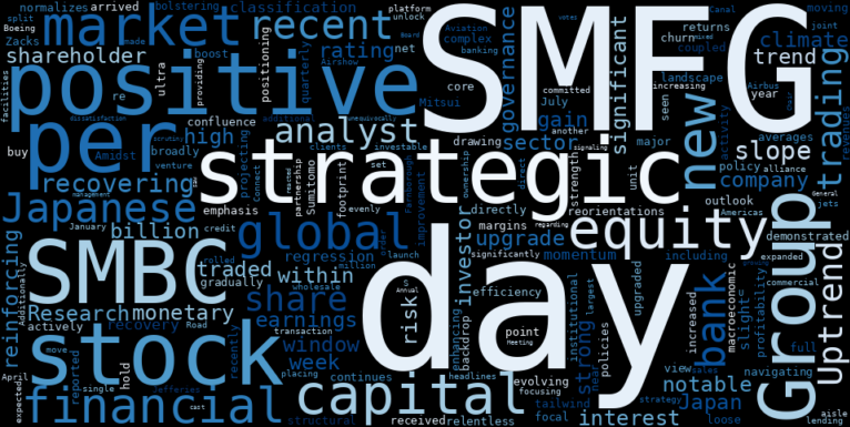 LOESS trend regression chart or WordCloud graph for SMFG's Ascent: Is the "Strong-Buy" Upgrade a Green Light, or Does Climate Risk Exposure Lurk Beneath the Surface? (SMFG)