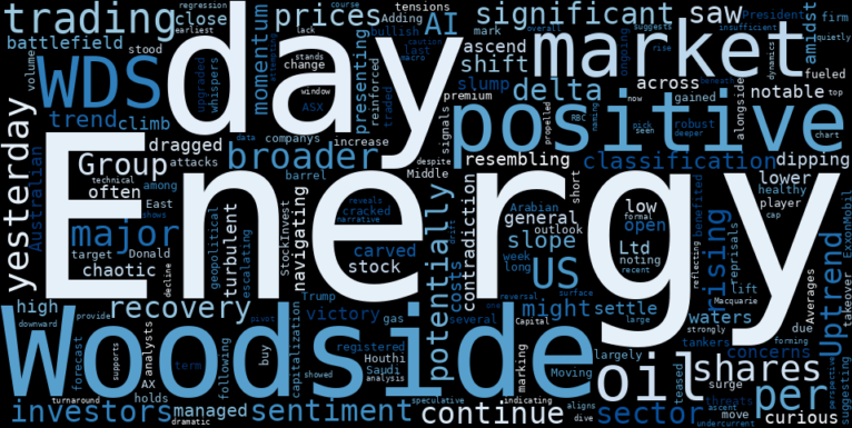 LOESS trend regression chart or WordCloud graph for Woodside Energy (WDS) Defies Market Slump on Oil Surge and Analyst Upgrades: Is This Uptrend Recovery Your Last Chance Before the Next Wave? (WDS)