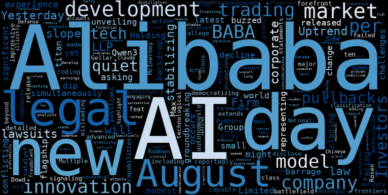 LOESS trend regression chart or WordCloud graph for Alibaba (BABA) Navigates a Puzzling Pullback Amidst AI Breakthroughs and Legal Storms (BABA)
