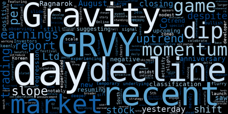 WordCloud for Gravity Co.