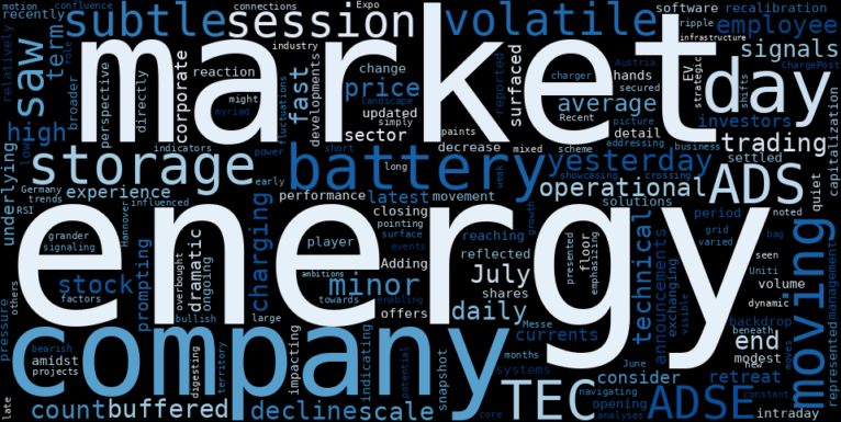 LOESS trend regression chart or WordCloud graph for What Little-Known Factors Drove ADS-TEC Energy (ADSE)'s Subtle Retreat? (TradingView) (ADSE)