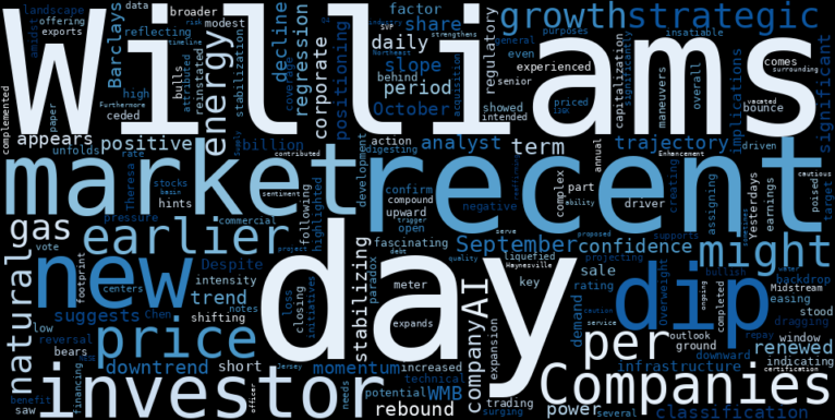 WordCloud for The Williams Companies