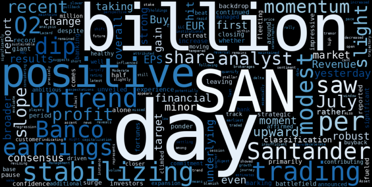 WordCloud for Banco Santander