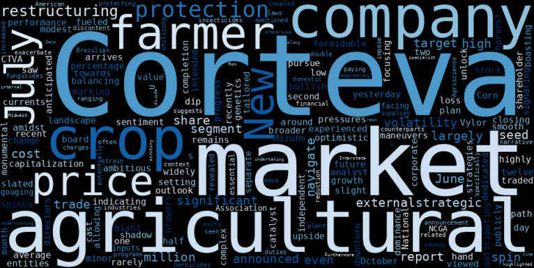 WordCloud for Corteva
