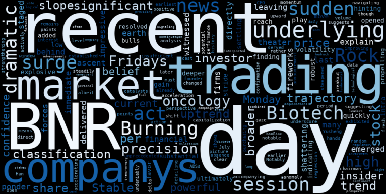 LOESS trend regression chart or WordCloud graph for Burning Rock Biotech (BNR) Ignites an Explosive Breakout: What's Fueling the Stable Uptrend's Latest Ascent? (BNR)