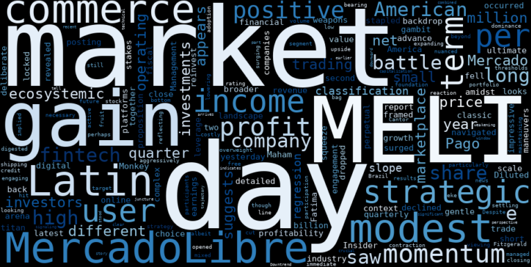 LOESS trend regression chart or WordCloud graph for MercadoLibre (MELI): A Textbook Setup as Profit Squeeze Meets Weakening Downtrend – What's the Real Play? (MELI)