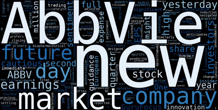 LOESS trend regression chart or WordCloud graph for ABBV's EPS Revision: Is Smart Money Weighing Growth Prospects Against Immediate Hurdles? (ABBV)