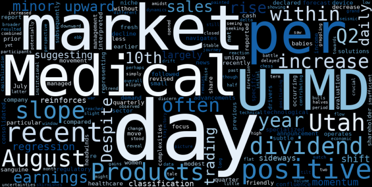 WordCloud for Utah Medical Products