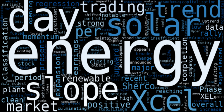 LOESS trend regression chart or WordCloud graph for Xcel Energy (XEL) Sees Notable Rally as a Solar Giant Takes Shape, But What's Brewing Beneath the Surface? (XEL)