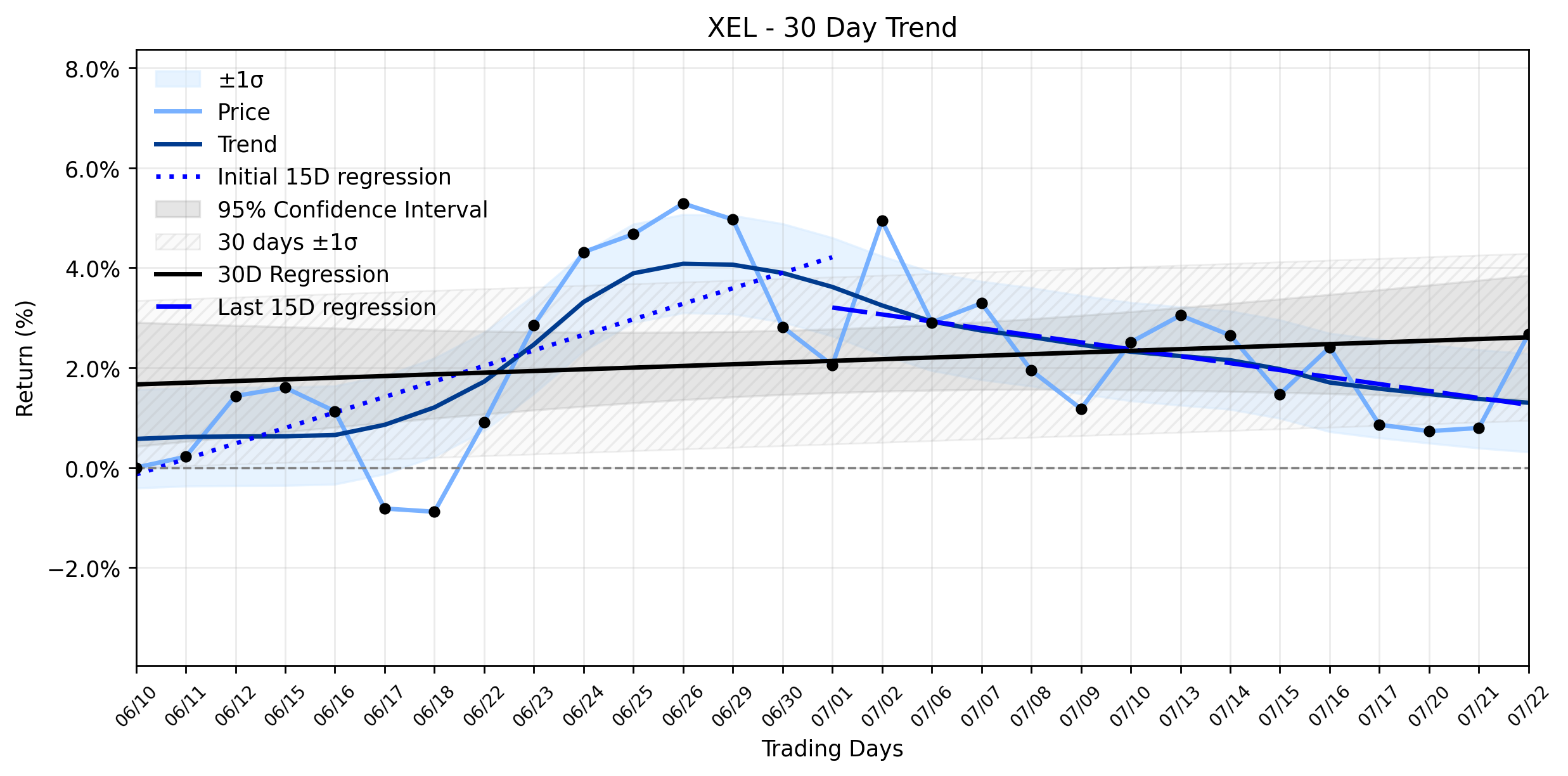 Xcel Energy (XEL) Sees Notable Rally as a Solar Giant Takes Shape, But What's Brewing Beneath the Surface?