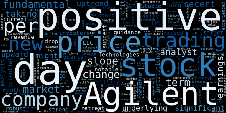 LOESS trend regression chart or WordCloud graph for Agilent Technologies (A) Sees Notable Drop: Is This a Rebound Opportunity Amidst Strong Earnings? (A)