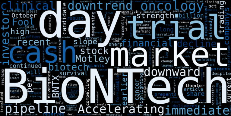 WordCloud for BioNTech SE