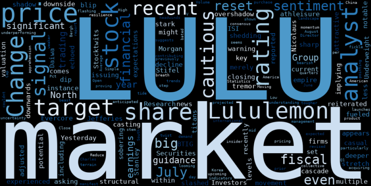 LULU Faces Unexpected Sharp Decline as Analysts Warn of a Looming "Big Reset"
