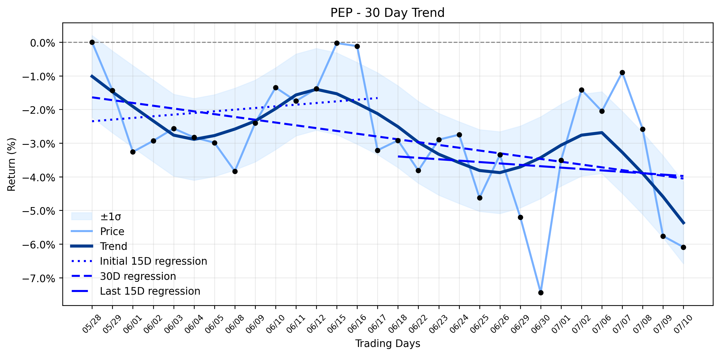PepsiCo (PEP) Stages Notable Rally: What Hidden Strengths Defied a Barrage of Analyst Downgrades? (GuruFocus)