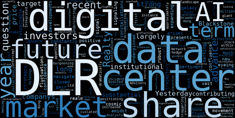 WordCloud for Digital Realty Trust