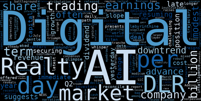LOESS trend regression chart or WordCloud graph for Digital Realty (DLR): A Modest Gain Amidst Resuming Downtrend – Is Your AI Exposure Underestimated? (DLR)