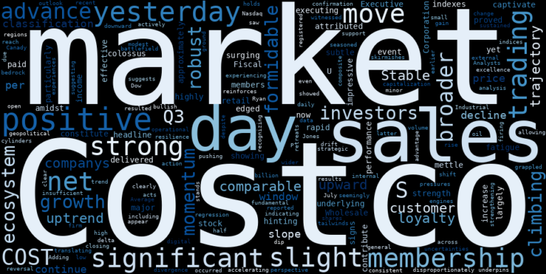 WordCloud for Costco Wholesale