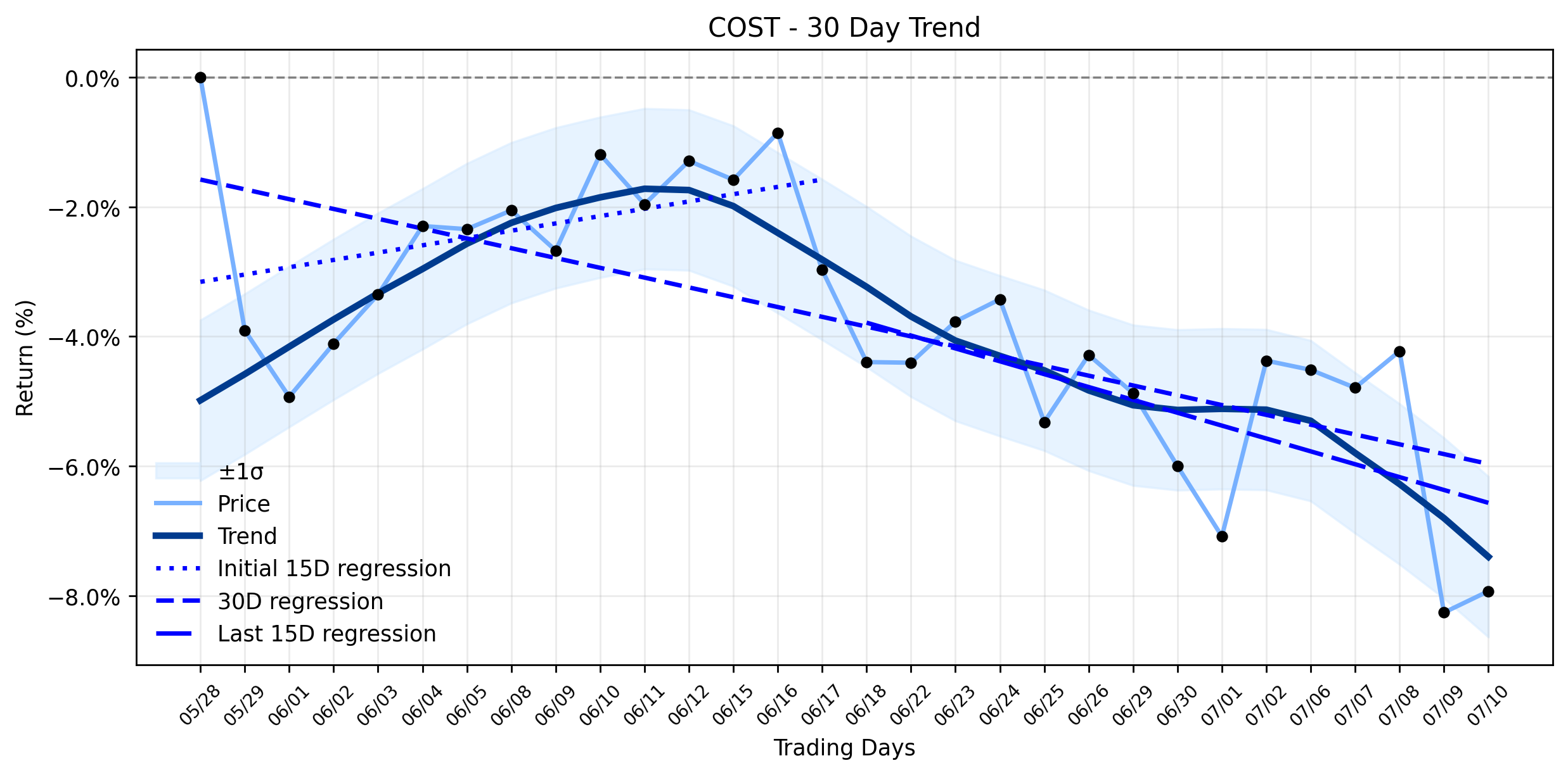 Costco (COST) Navigates a Developing Storm: Sales Slowdown and Legal Clouds Challenge its Premium Valuation (FXLeaders, Supermarket News)