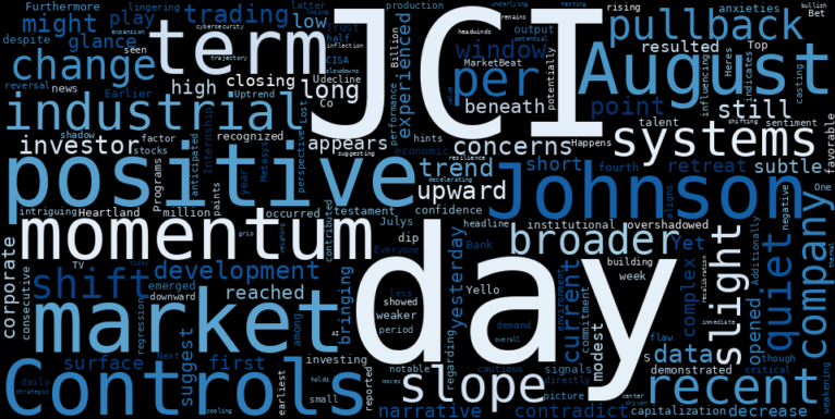 WordCloud for Johnson Controls International