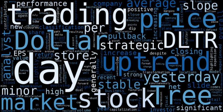 LOESS trend regression chart or WordCloud graph for Dollar Tree (DLTR) Takes a Minor Slide: Is This Just a Pit Stop on Its Stable Uptrend, or a Warning Amidst Strategic Shifts? (Fast Company) (DLTR)