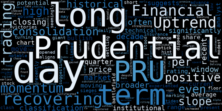 LOESS trend regression chart or WordCloud graph for Prudential (PRU) Sees a Positive Move as Institutional Interest Spikes and Analysts Raise Targets, Signaling a Recovering Uptrend Amidst Long-Term Consolidation (MarketBeat, Seeking Alpha, TheStreet Pro) (PRU)