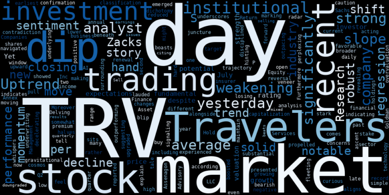 LOESS trend regression chart or WordCloud graph for Travelers (TRV) Takes a Mysterious Dip: Is the Uptrend's Weakening a Glitch in the Matrix or a Sign of Deeper Currents? (TRV)
