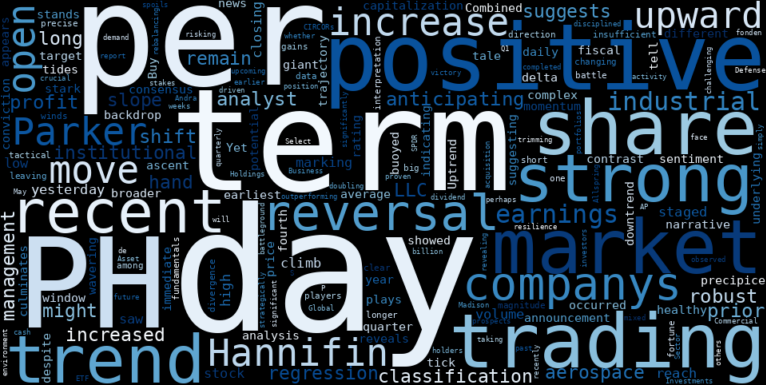 LOESS trend regression chart or WordCloud graph for Parker-Hannifin (PH) Climbs Ahead of Earnings: Are Big Players Positioning for a Reversal, or Just Taking Profits? (Barchart.com, MarketBeat) (PH)