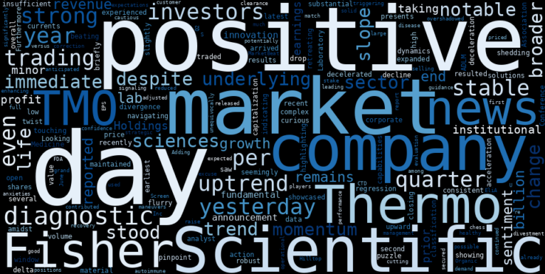 WordCloud for Thermo Fisher Scientific