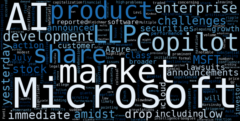 LOESS trend regression chart or WordCloud graph for Microsoft (MSFT) Sees Notable Drop as Legal Shadows Lengthen Over Its AI Ambitions (Various Legal Outlets) (MSFT)