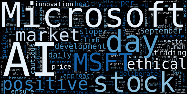 LOESS trend regression chart or WordCloud graph for Microsoft (MSFT) Stages Healthy Climb: What This Uptrend Recovery Conceals for Tech's Future (MSFT)