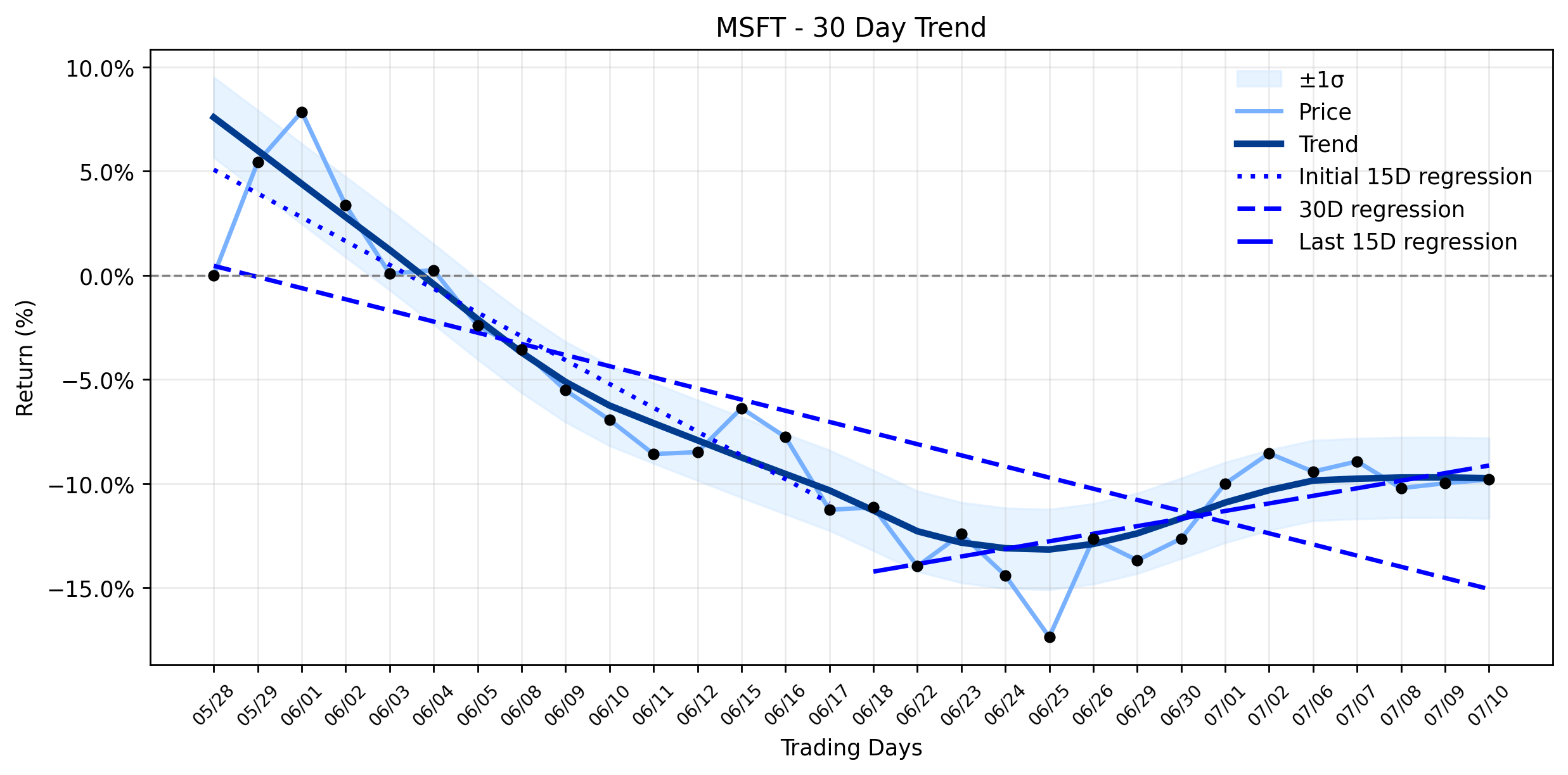 Microsoft (MSFT) Sees Notable Drop as Legal Shadows Lengthen Over Its AI Ambitions (Various Legal Outlets)