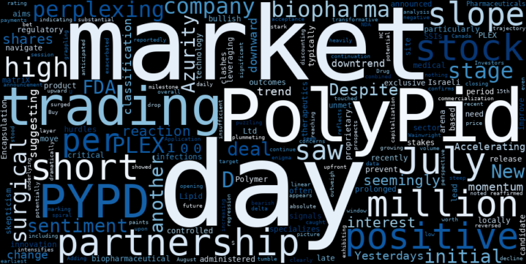WordCloud for PolyPid