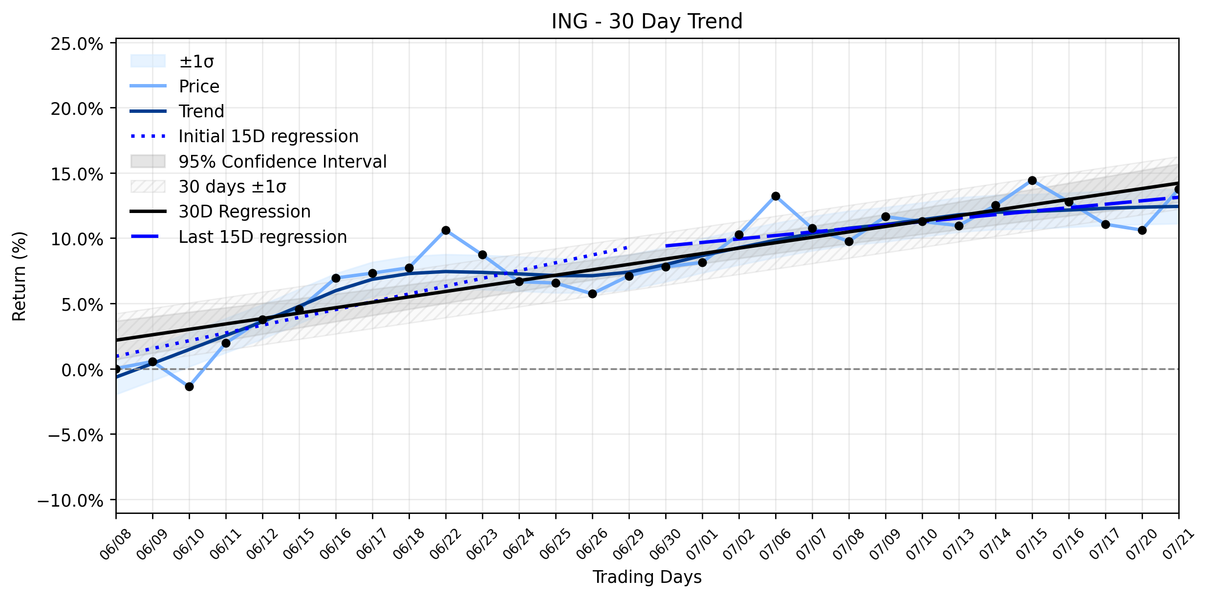 What's Driving ING's Overlooked Healthy Climb Amidst Strategic Capital Moves? (MarketBeat.com)