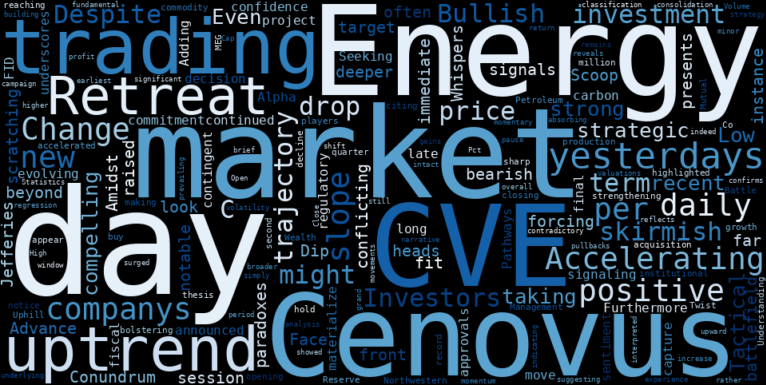 LOESS trend regression chart or WordCloud graph for Don't Miss This: Cenovus Energy (CVE) Sees Sharp Decline Amidst Accelerating Uptrend – What the AI Reveals About the Battle for Momentum (CVE)