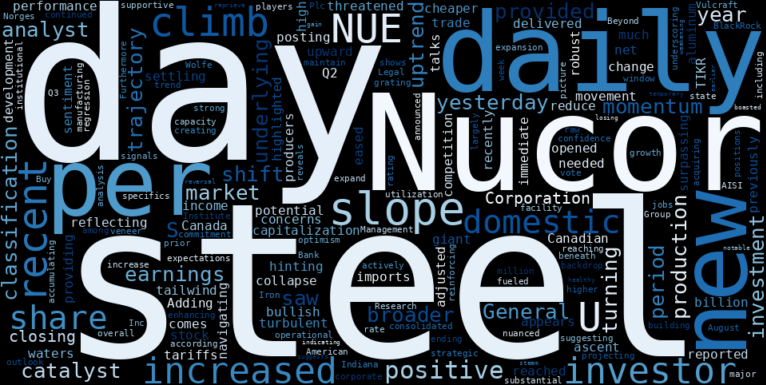 WordCloud for Nucor
