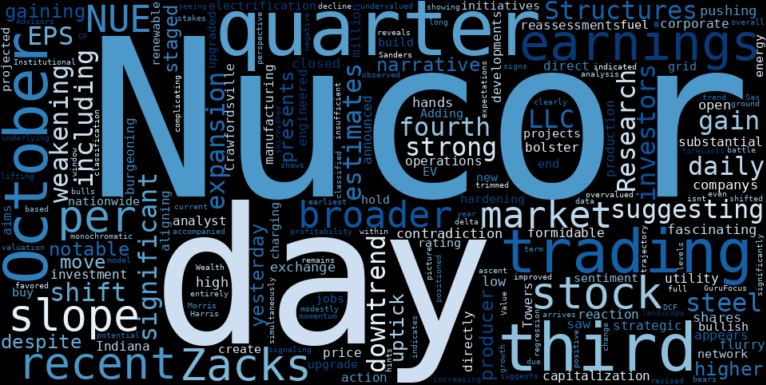 WordCloud for Nucor