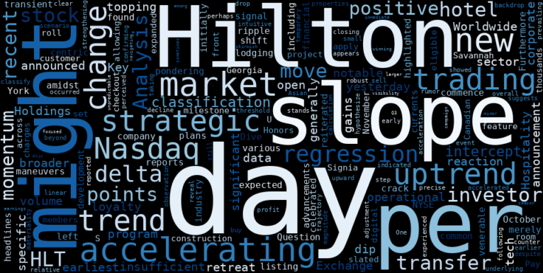 LOESS trend regression chart or WordCloud graph for Hilton Worldwide (HLT) Sees Notable Retreat: Is the Nasdaq Transfer a Sign of Shifting Tides in an Accelerating Uptrend? (HLT)