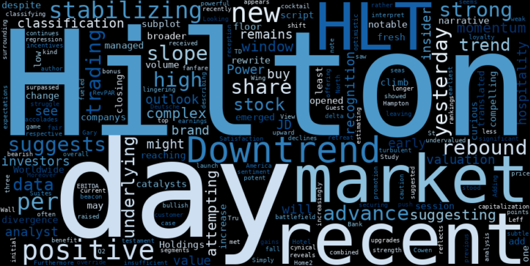 WordCloud for Hilton Worldwide Holdings