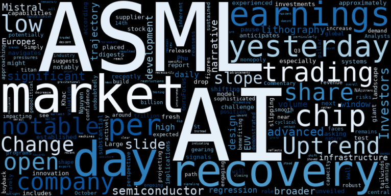 WordCloud for ASML Holding